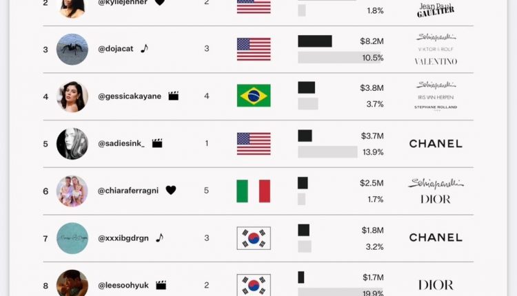 Ranking-Semana-Alta-Costura_Easy-Resize.com